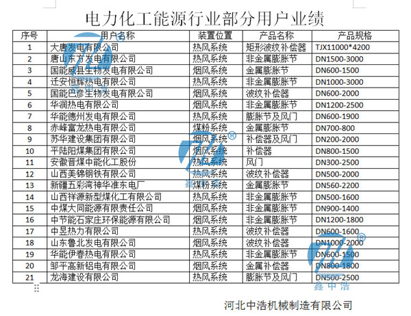 电力业绩中浩