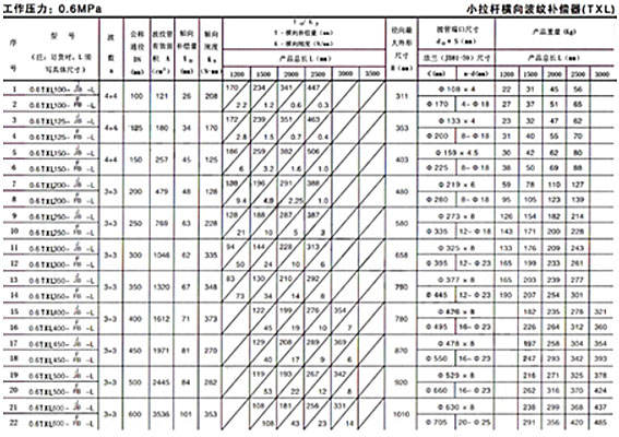 <strong>小拉杆波纹补偿器技术参数二</strong>
